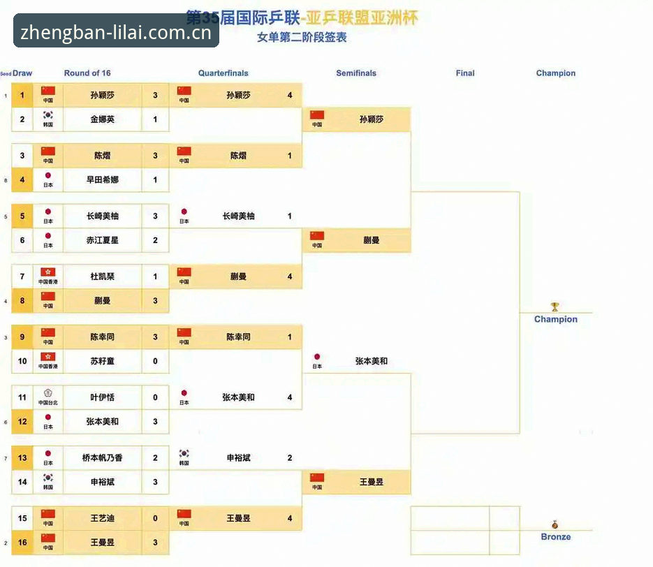 中国足协第三批禁足名单深度评测：利来体育官网带你透视足球反腐风暴背后真相